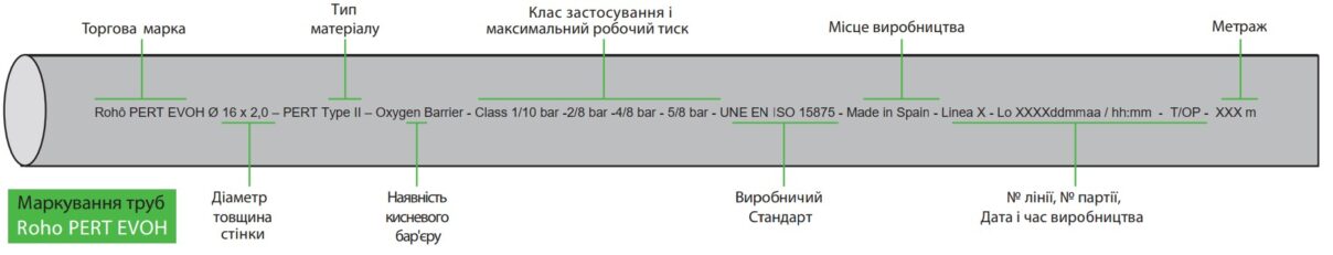 PERT-1