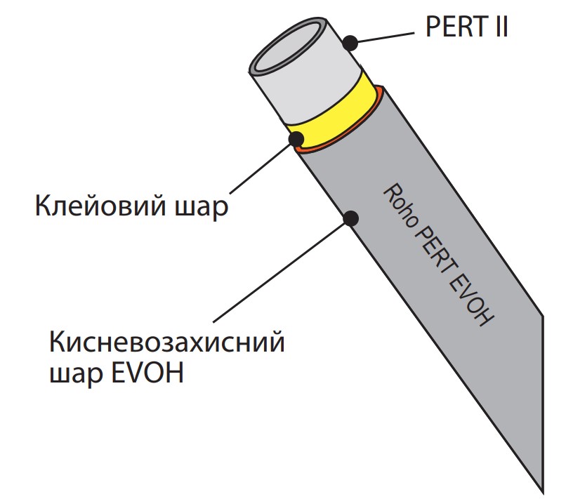 PERT