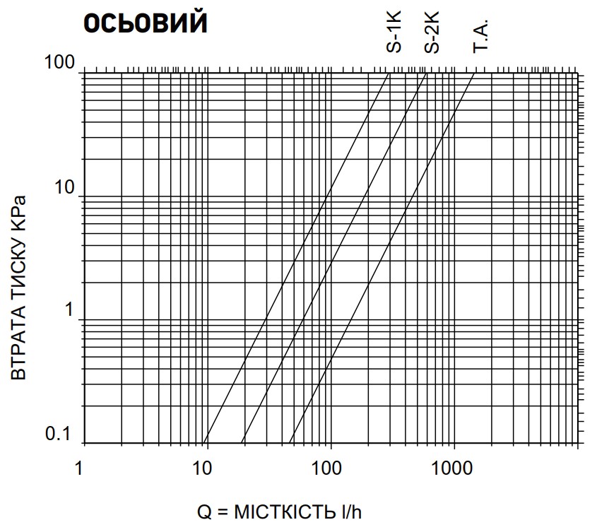 R5170-2