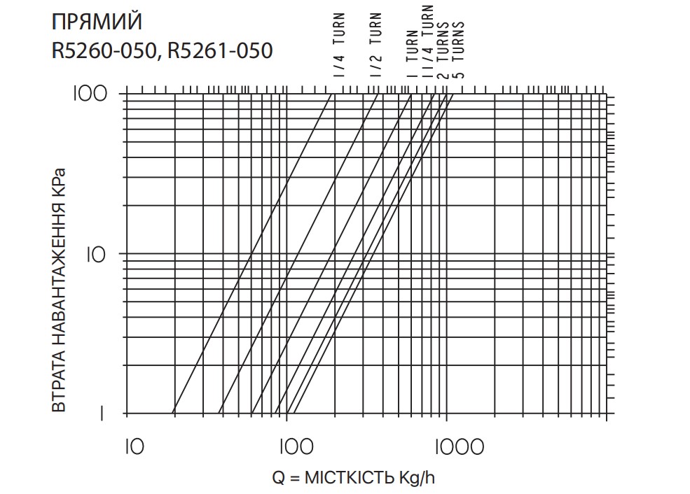 R5260
