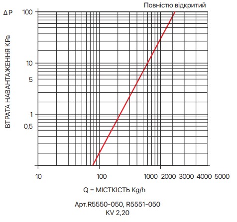 R5550-diagram