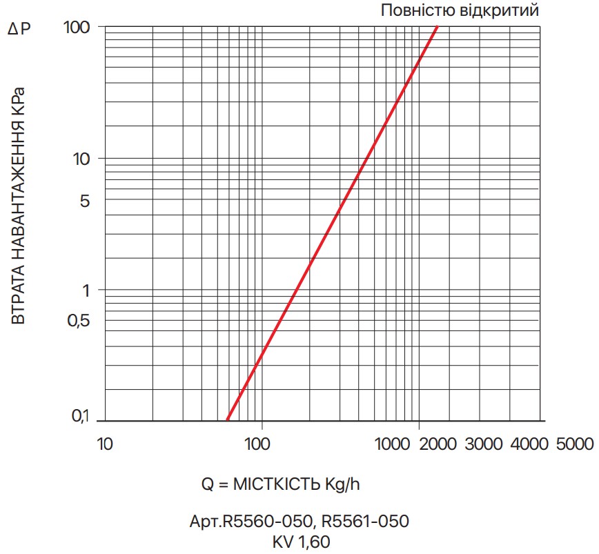 R5560-1